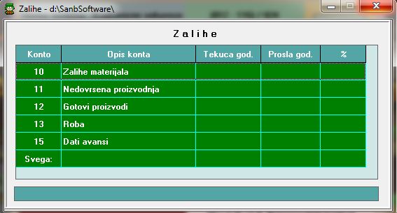 Zalihe 1