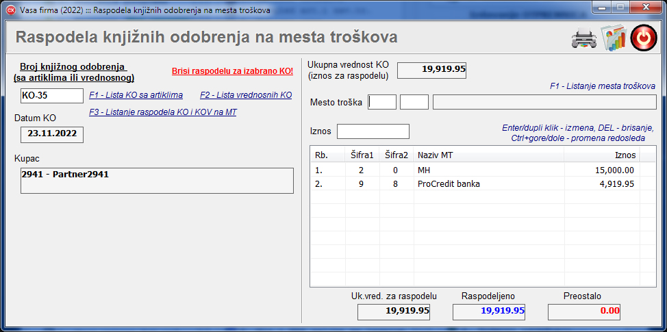 Raspodela knjižnih odobrenja po mestima troškova