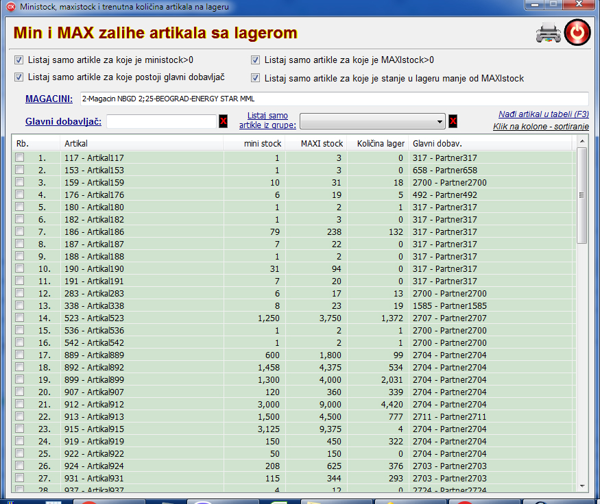 Min i MAX zalihe artikala sa lagerom