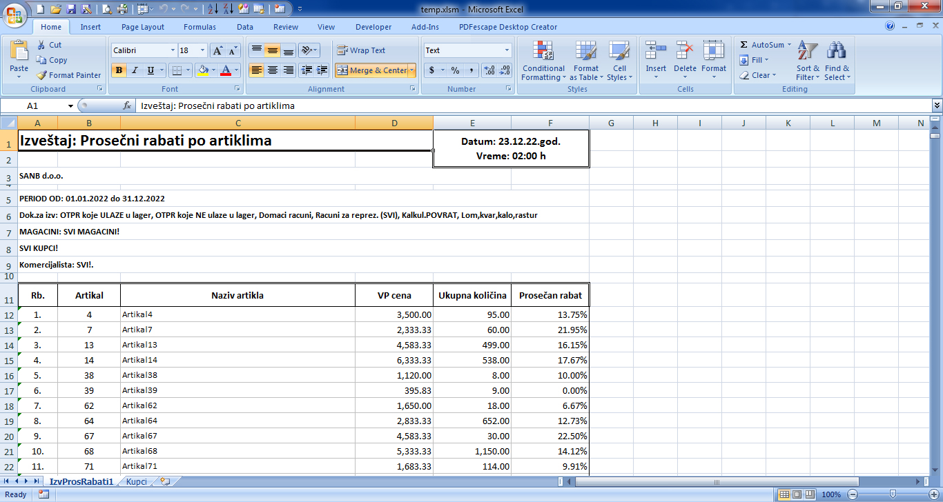 Izveštaj o prosečnim rabatima po artiklima (Excel)